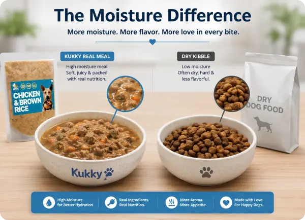 The Moisture Difference comparison between Kukky real meal and dry kibble