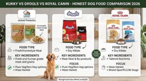 Kukky vs Drools vs Royal Canin - Honest Dog Food Comparison 2026